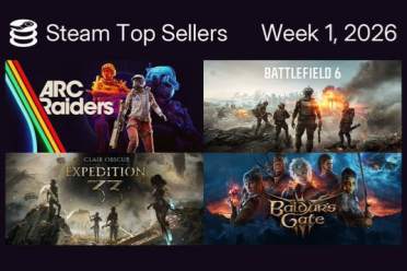 Steam新一周销量榜：《ARC Raiders》再度登顶榜首！